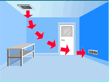 Certification Training GMP: Contamination Control