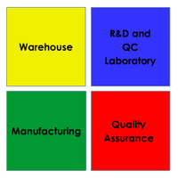 Certification Training 21 CFR Part 211 Subpart D: Equipment