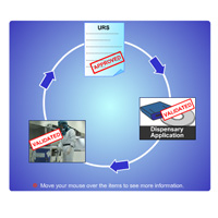 Certification Training