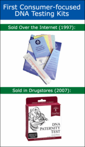First direct-to-consumer DNA testing kits sold on the internet (1997) and sold on drugstore retail shelves (2007). 